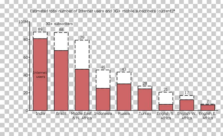 Concepción 2014 Venezuelan Protests Rain Weather Histogram PNG, Clipart, 3 G, 2014 Venezuelan Protests, Analysis, Angle, Area Free PNG Download