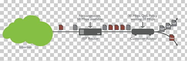 Voice Over IP Quality Of Service Throughput Bandwidth Computer Network PNG, Clipart, Bandwidth, Brand, Communication, Computer Network, Diagram Free PNG Download