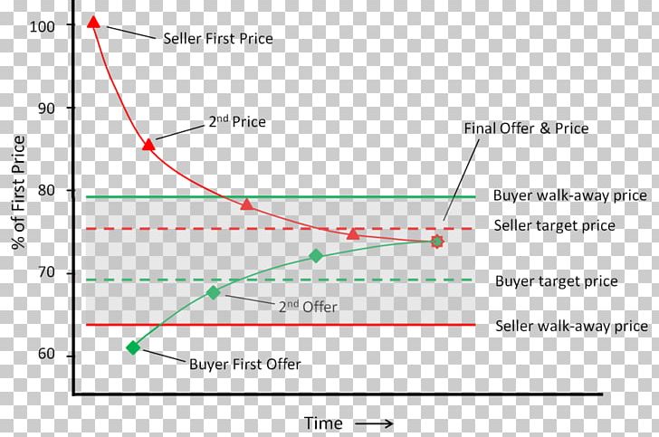 Line Angle Document PNG, Clipart, Angle, Area, Art, Convergence, Diagram Free PNG Download