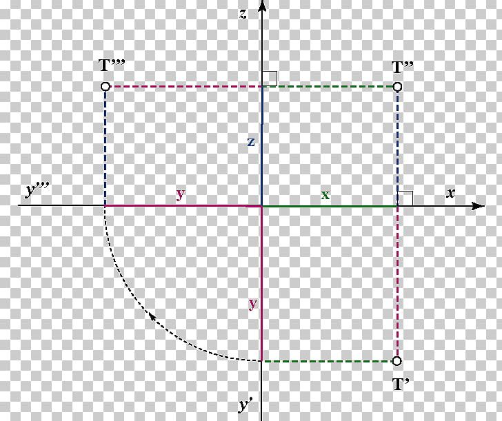 Point Plane Projection Floor Plan Coordinate System PNG, Clipart, Angle, Area, Circle, Coordinate System, Diagram Free PNG Download