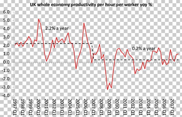 Productivity Mexico National Regeneration Movement Chief Economist Empresa PNG, Clipart, Andy Haldane, Angle, Area, Bank Of England, Diagram Free PNG Download