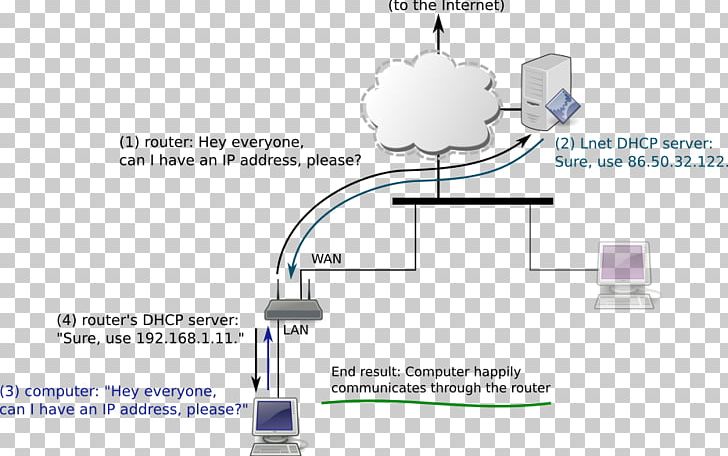 Computer Network Diagram Router Local Area Network Internet PNG, Clipart, Angle, Computer, Computer Network Diagram, Diagram, Dsl Modem Free PNG Download