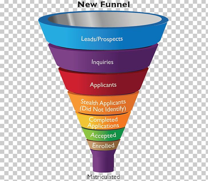 University And College Admission School Funnel Student College Admissions In The United States PNG, Clipart, College, Cream, Funnel, Independent School, Management Free PNG Download