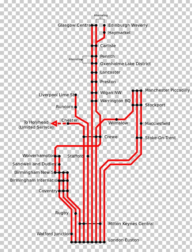 English Wikipedia Wikimedia Commons Vermont Wikimedia Foundation PNG, Clipart, Angle, Area, Author, Country, Diagram Free PNG Download