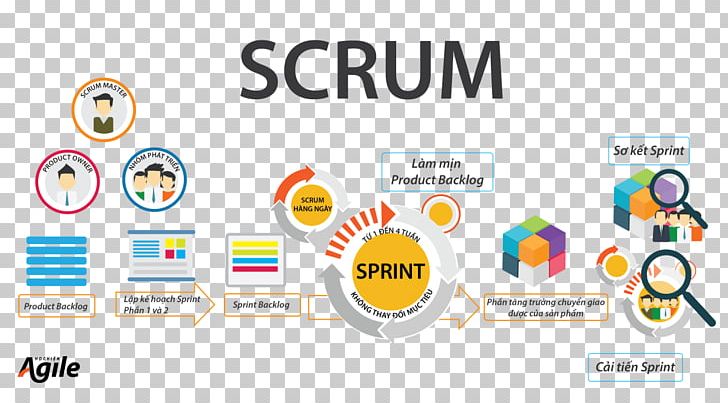 Scrum Agile Software Development Quy Trình Software Development Process PNG, Clipart, Area, Brand, Break, Break Up, Comm Free PNG Download