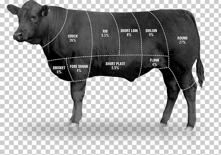 Beef Cattle Beefsteak Cut Of Beef PNG, Clipart, Beef, Beef Cattle, Beef Plate, Beefsteak, Black And White Free PNG Download