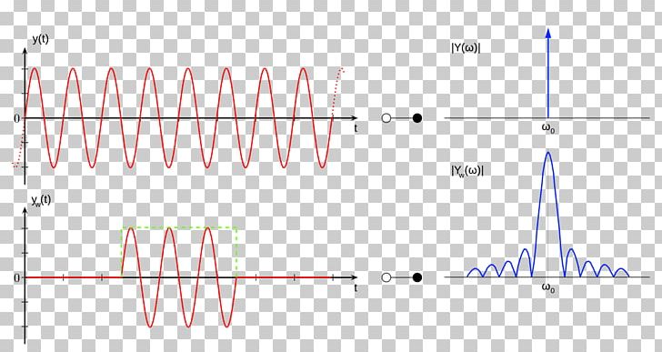 Spectral Leakage Fourier Transform Thumbnail PNG, Clipart, Angle, Area, Circle, Diagram, Fourier Transform Free PNG Download