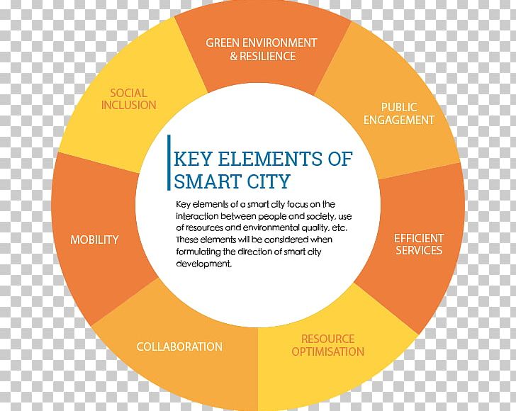 Elements PNG, Clipart, Area, Brand, Chart, Circle, City Free PNG Download