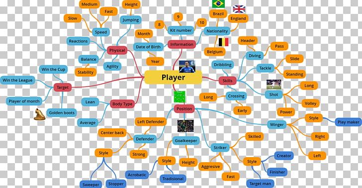 Mind Map Information Thought Logic PNG, Clipart, 5 Days, Computer, Computer Science, Computer Software, Countdown Free PNG Download