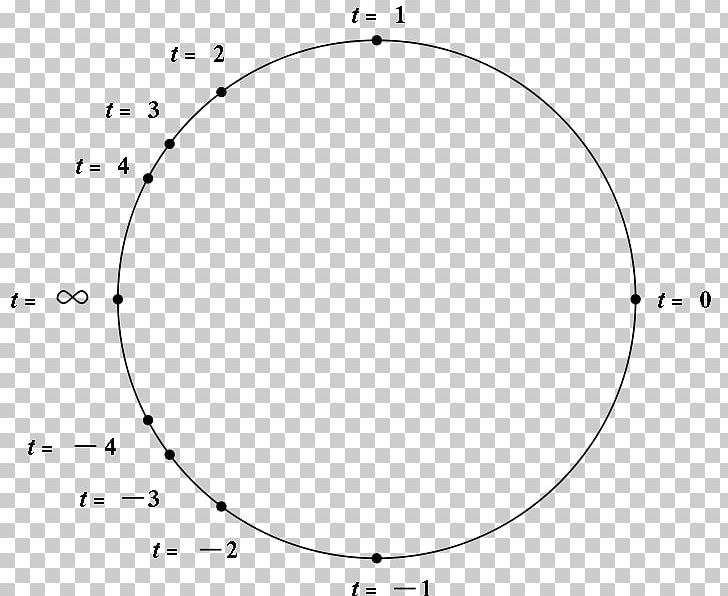 Unit Circle Mathematics Rational Function Trigonometry PNG, Clipart, Angle, Black And White, Calculus, Diagram, Drawing Free PNG Download