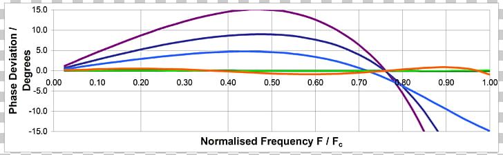 Line Angle Diagram PNG, Clipart, Angle, Antialiasing Filter, Area, Art, Circle Free PNG Download