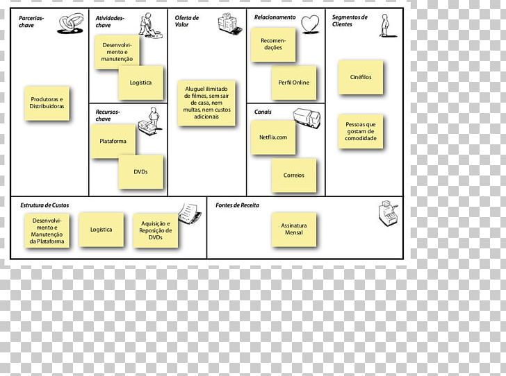 Business Model Canvas Goal Business Plan PNG, Clipart, Angle, Area, Brand, Business, Business Model Free PNG Download