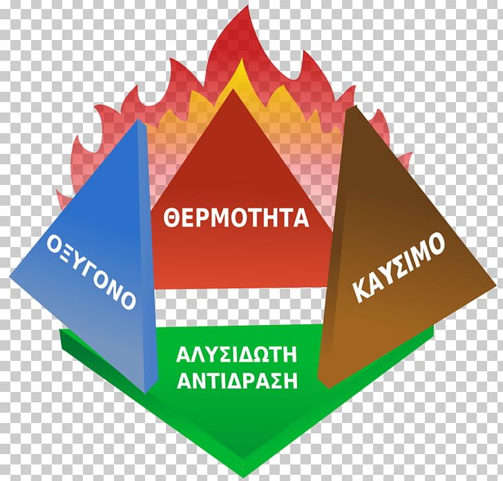 Fire Triangle Wildfire Combustion Tetrahedron PNG, Clipart, Brand, Chain Reaction, Combustion, Diagram, Fire Free PNG Download