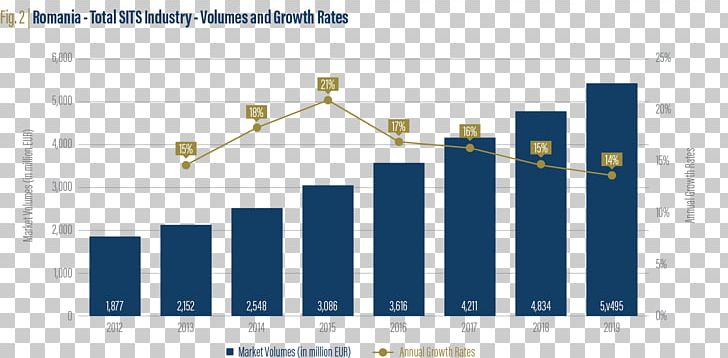 Pharmaceutical Drug Market Over-the-counter Business Medicine PNG, Clipart, Business, Drug, Energy, Exchange, Food And Drug Administration Free PNG Download