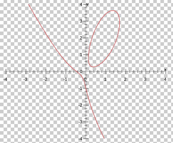 Circle Triangle PNG, Clipart, Angle, Area, Circle, Diagram, Education Science Free PNG Download