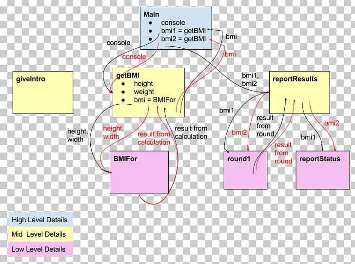 Java Diagram Information Class Computer Program PNG, Clipart, Angle, Area, Brand, Class, Computer Program Free PNG Download