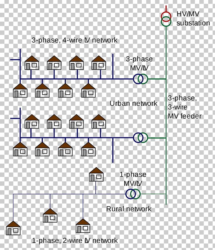 Electric Power Distribution Wiring Diagram Low-voltage Network Electricity PNG, Clipart, Angle, Area, Brand, Diagram, Document Free PNG Download