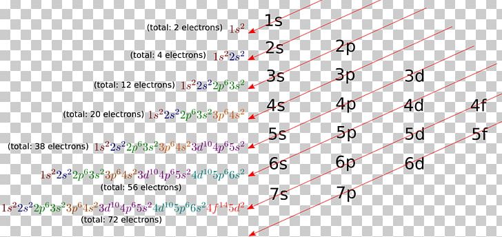 Electron Configuration Chemistry Atomic Orbital PNG, Clipart, 18electron Rule, Angle, Atom, Atomic Orbital, Atomic Physics Free PNG Download