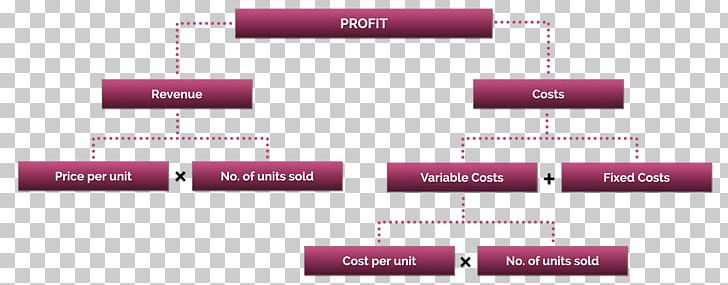 Management Consulting Profit Cost Consultant Case Interview PNG, Clipart, Angle, Brand, Case Interview, Case Study, Consultant Free PNG Download