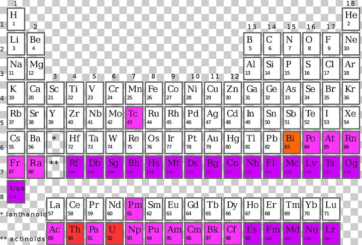 Synthetic Element Periodic Table Chemical Element Radioactive Decay Atomic Number PNG, Clipart, Atom, Atomic Mass, Atomic Number, Chemical Element, Chemistry Free PNG Download