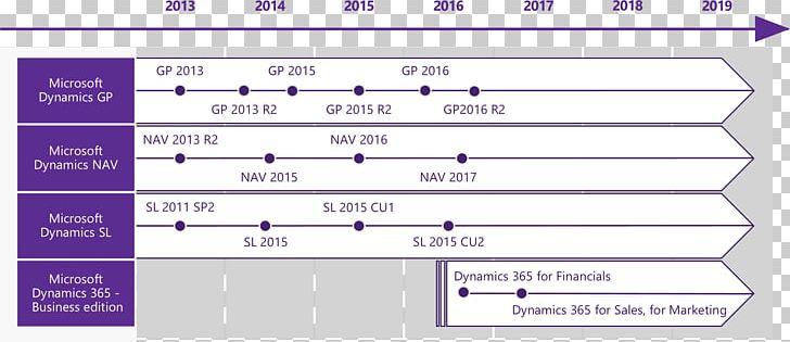 Microsoft Dynamics NAV Dynamics 365 Microsoft Dynamics AX PNG, Clipart, Angle, Area, Business, Business Software, Document Free PNG Download