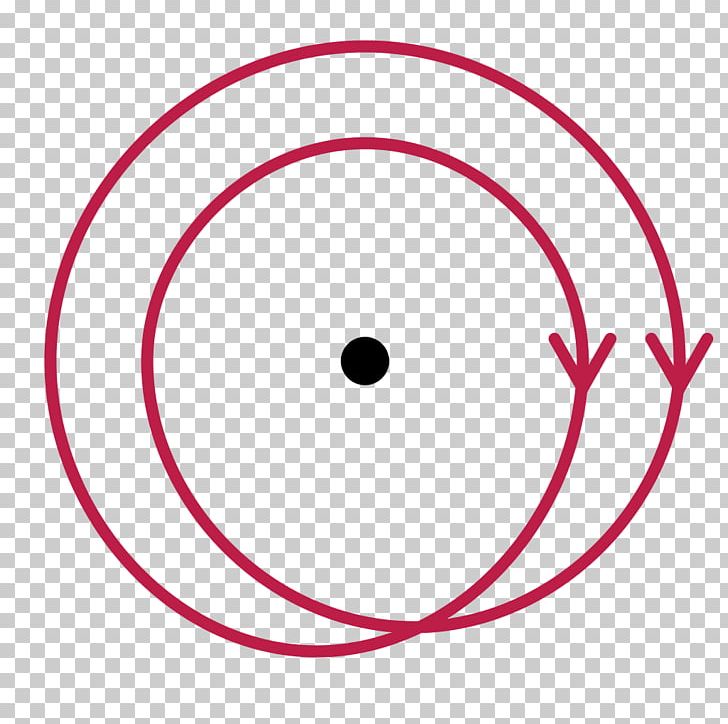 Winding Number Curve Point PNG, Clipart, Area, Circle, Curve, Download, Emoticon Free PNG Download