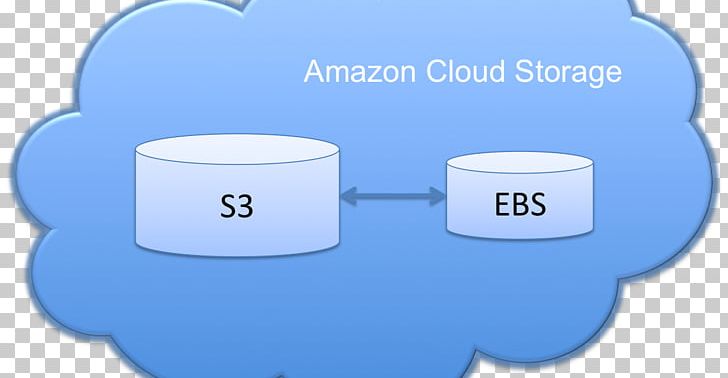 Amazon.com Amazon Elastic Block Store Amazon S3 Cloud Storage PNG, Clipart, Amazoncom, Amazon Elastic Block Store, Amazon S3, Angle, Area Free PNG Download