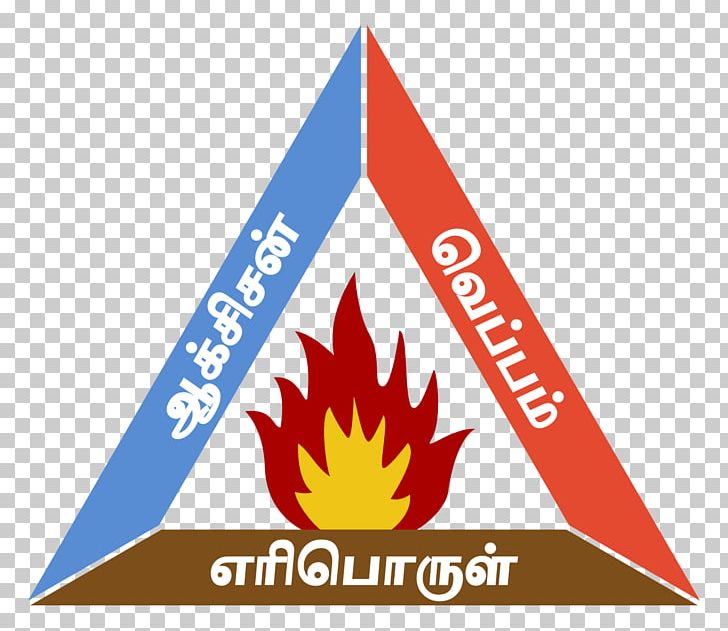 Fire Triangle Flammability Limit Combustion Fire Safety PNG, Clipart, Area, Brand, Combustion, Explosion, Fire Free PNG Download