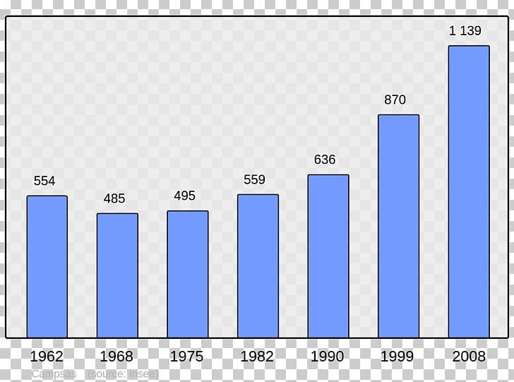 Encyclopedia Wikipedia Municipality Population PNG, Clipart, Angle, Area, Blue, Brand, Computer Free PNG Download