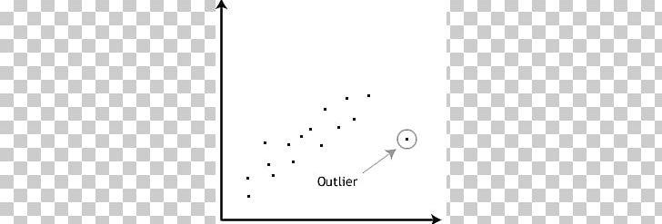 Pearson Correlation Coefficient Correlation And Dependence Outlier Variable PNG, Clipart, Amazoncom, Angle, Area, Black, Black And White Free PNG Download