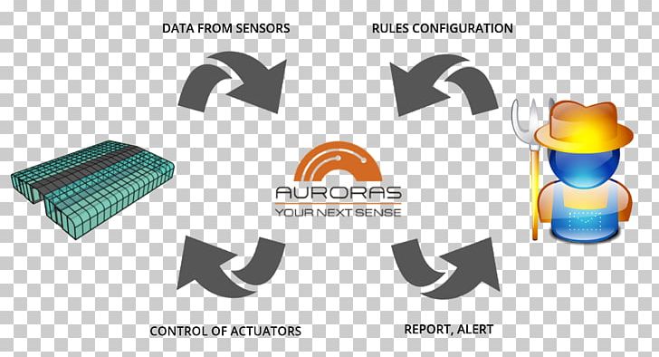 Greenhouse Microclimate System Internet Of Things Sensor PNG, Clipart, Agriculture, Automation, Brand, Data, Determine Free PNG Download