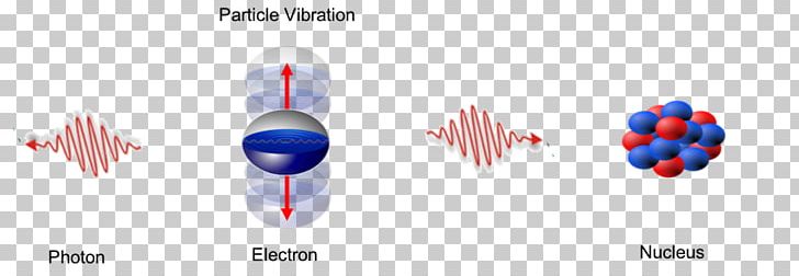 Photon Light Wave Photoelectric Effect Electron PNG, Clipart, Albert Einstein, Chemistry, Computer Wallpaper, Electromagnetic Radiation, Electromagnetism Free PNG Download