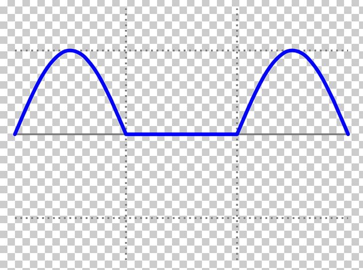 Sine Wave Crest Factor Root Mean Square PNG, Clipart, Amplitude, Angle, Area, Blue, Brand Free PNG Download