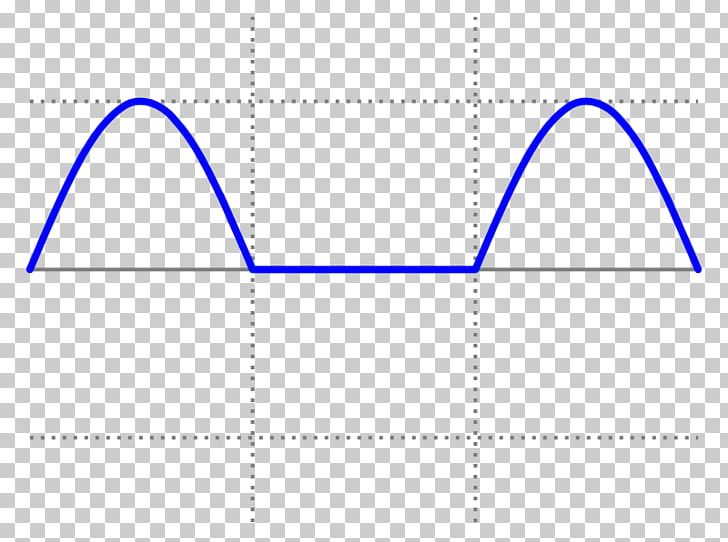 sine-wave-crest-factor-root-mean-square-png-clipart-amplitude-angle