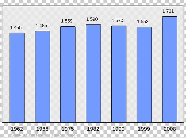 Abancourt Beaucaire Beauvais Grandvilliers Population PNG, Clipart, Abancourt, Angle, Annot, Area, Beaucaire Free PNG Download