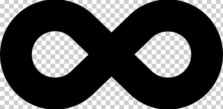 Infinity Symbol PNG, Clipart, Black And White, Cdr, Circle, Computer Icons, Encapsulated Postscript Free PNG Download