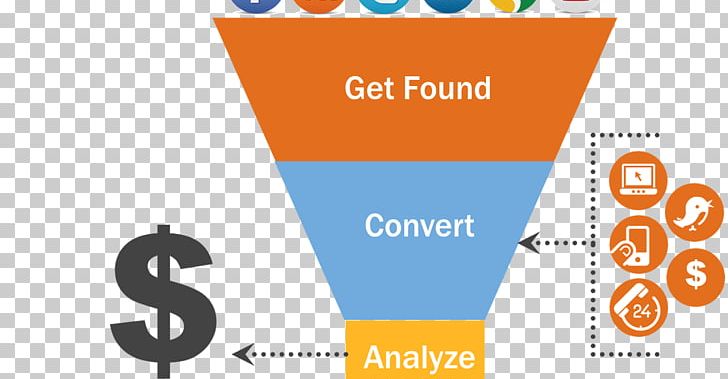 Digital Marketing Lead Generation Inbound Marketing Content Marketing PNG, Clipart, Area, Brand, Business, Businesstobusiness Service, Communication Free PNG Download