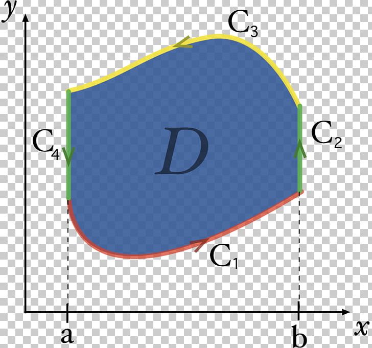 Green's Theorem Line Integral Multiple Integral PNG, Clipart,  Free PNG Download