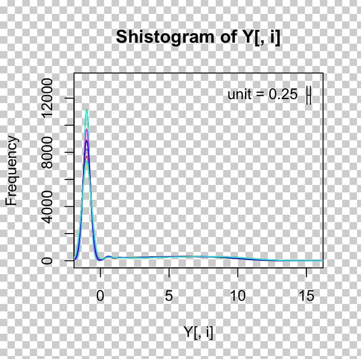 Histogram Exploratory Data Analysis Scatter Plot PNG, Clipart, Angle, Area, Binary Logarithm, Blue, Circle Free PNG Download