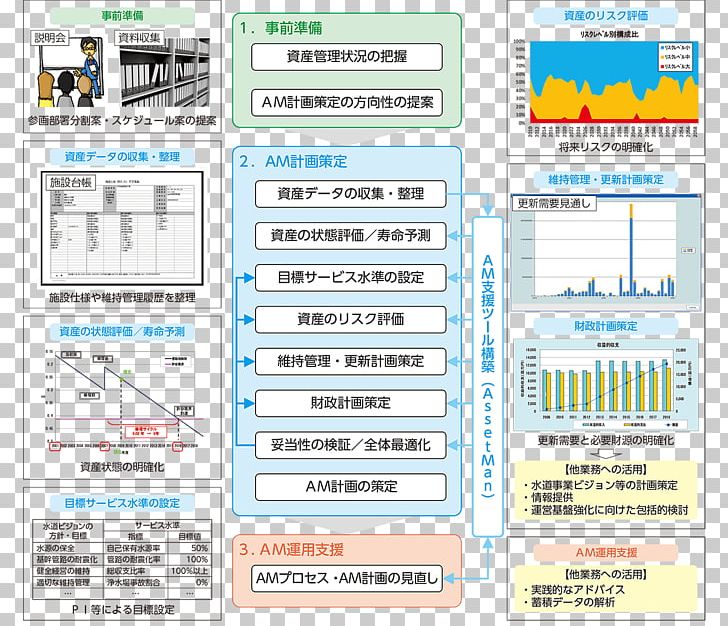 Line Web Page Font PNG, Clipart, Area, Art, Diagram, Line, Safbon Water Service Free PNG Download