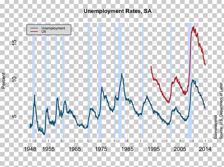 President Of The United States Unemployment In The United States Economy PNG, Clipart, Angle, Area, Bill Clinton, Blue, Bureau Of Labor Statistics Free PNG Download