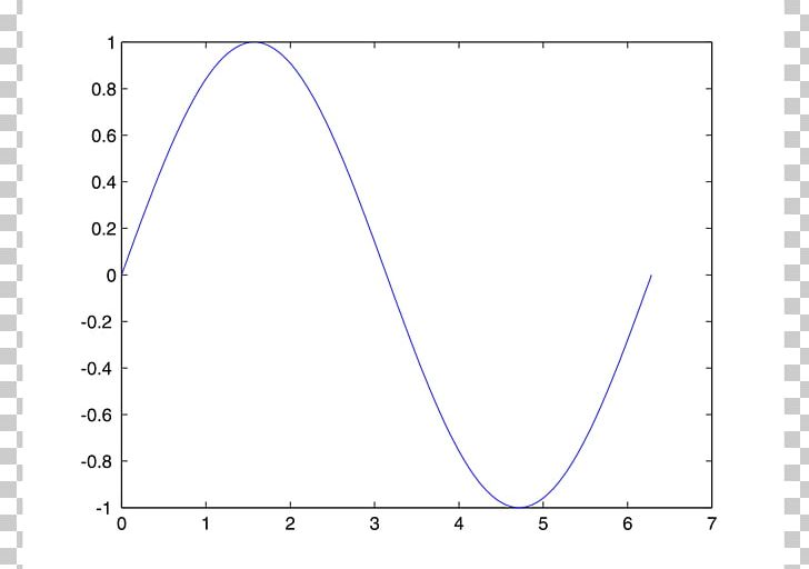 sine-wave-graph-of-a-function-finite-potential-well-png-clipart-angle