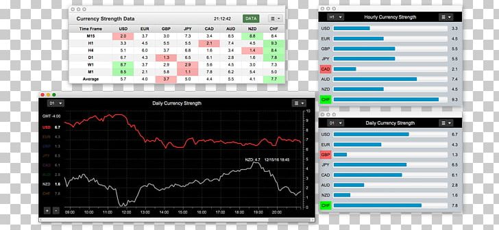 Currency Strength Foreign Exchange Market Trade Trading The News Png - 