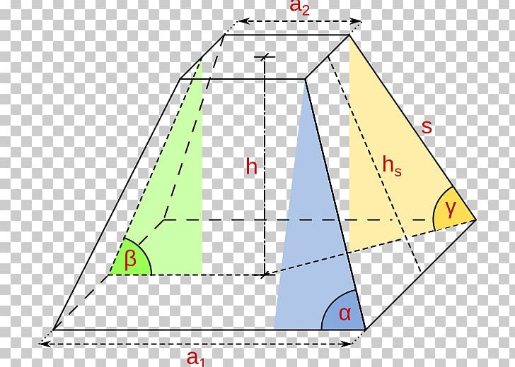 Trigonometric Functions Sine Triangle Trigonometry PNG, Clipart, Angle, Area, Art, Diagram, Exponential Function Free PNG Download
