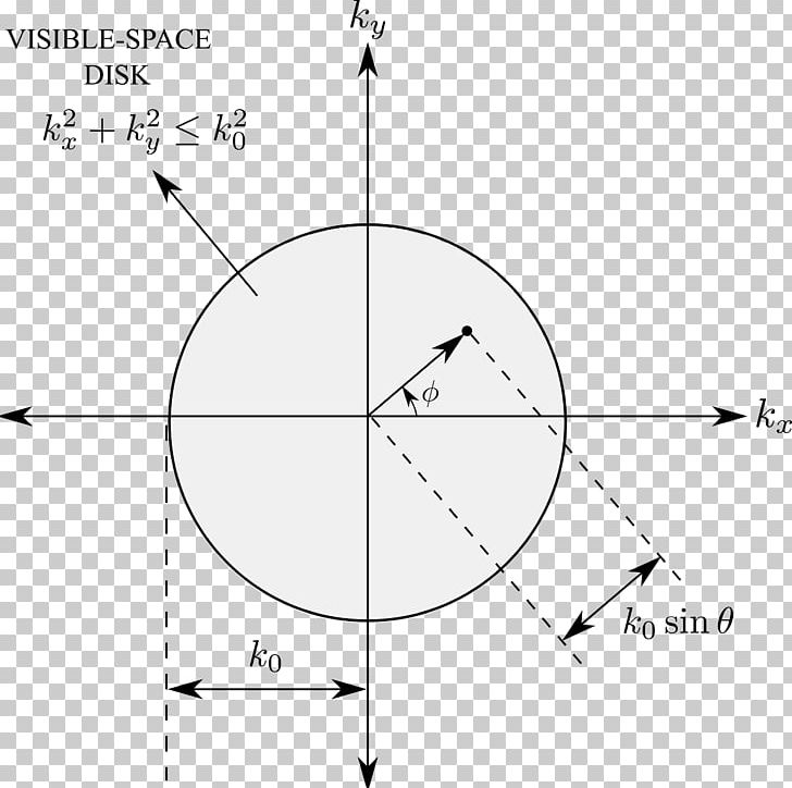 Drawing Diagram Graphics Point Chart PNG, Clipart, Angle, Area, Black And White, Chart, Circle Free PNG Download