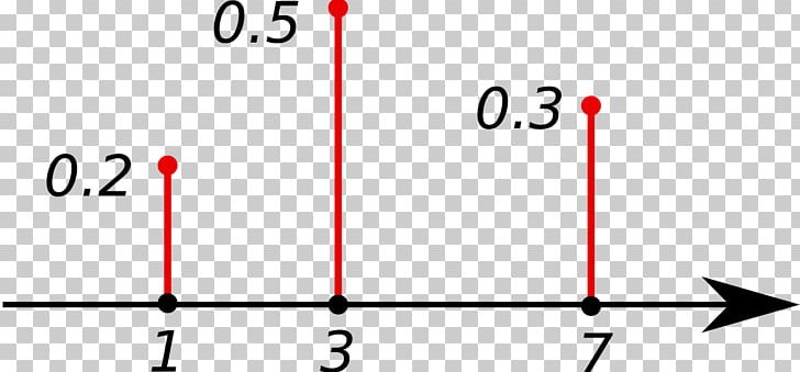 Probability Mass Function Discrete Probability Distribution Random Variable PNG, Clipart, Angle, Area, Bernoulli Distribution, Brand, Diagram Free PNG Download