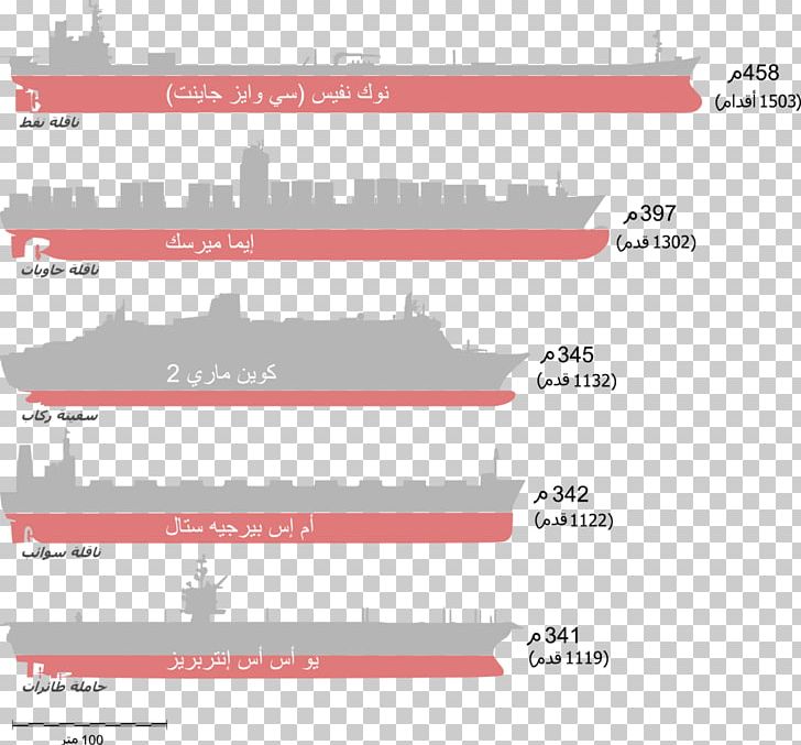 Seawise Giant Ship Oil Tanker TI-class Supertanker PNG, Clipart, Area, Arkansas, Barrel Of Oil Equivalent, Brand, Cargo Ship Free PNG Download