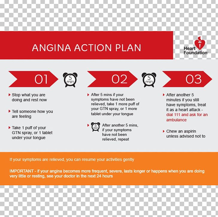 Action Plan Business Angina Pectoris PNG, Clipart, Action, Action Plan, Angina Pectoris, Area, Brand Free PNG Download