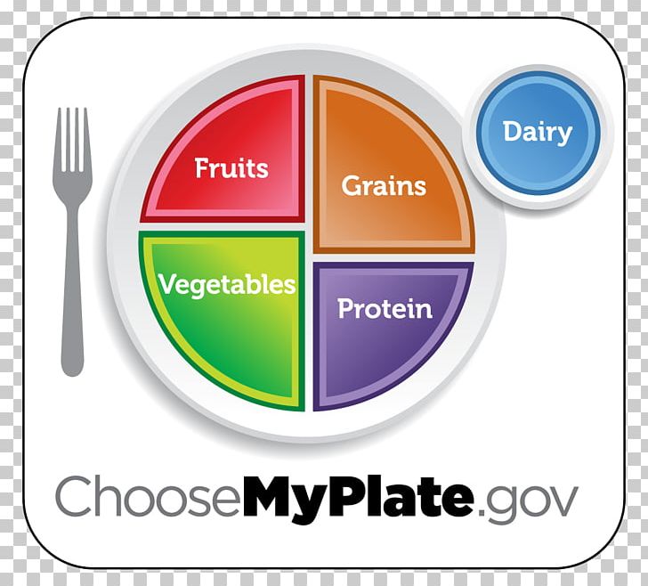 ChooseMyPlate Food Group Healthy Diet MyPyramid PNG, Clipart, Area, Brand, Cake Decorating, Choosemyplate, Communication Free PNG Download