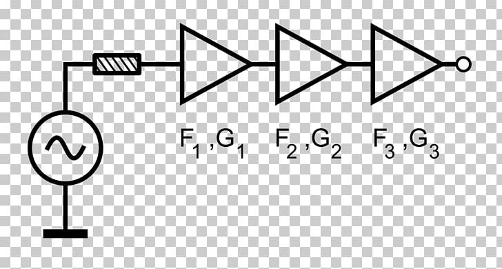 Friis Formulas For Noise Friis Transmission Equation Electrical Impedance Electrical Engineering PNG, Clipart, Angle, Brand, Circle, Diagram, Dipole Free PNG Download